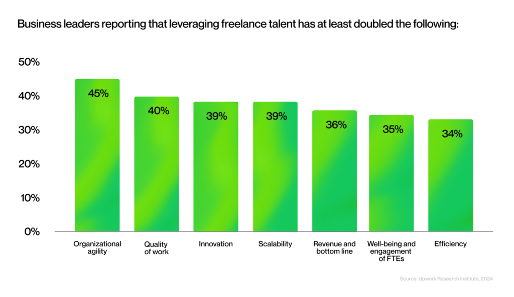 Global Study: Employees Say AI Adds to the Workload