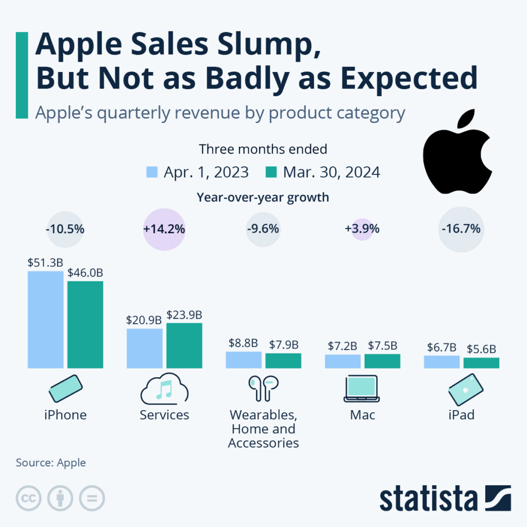 Apple Layoff 2024: Tech Giant Cuts at Least 100 Jobs at Digital Services Unit, Here’s Why