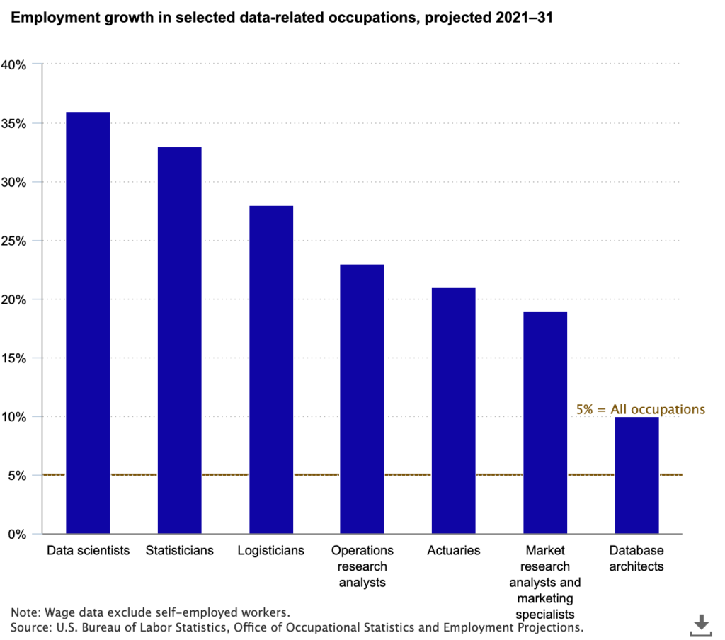 Top Data Scientists