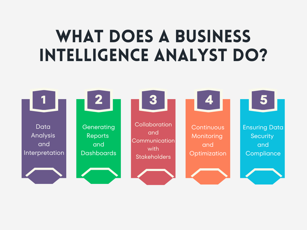 What Does a BI Analyst Do